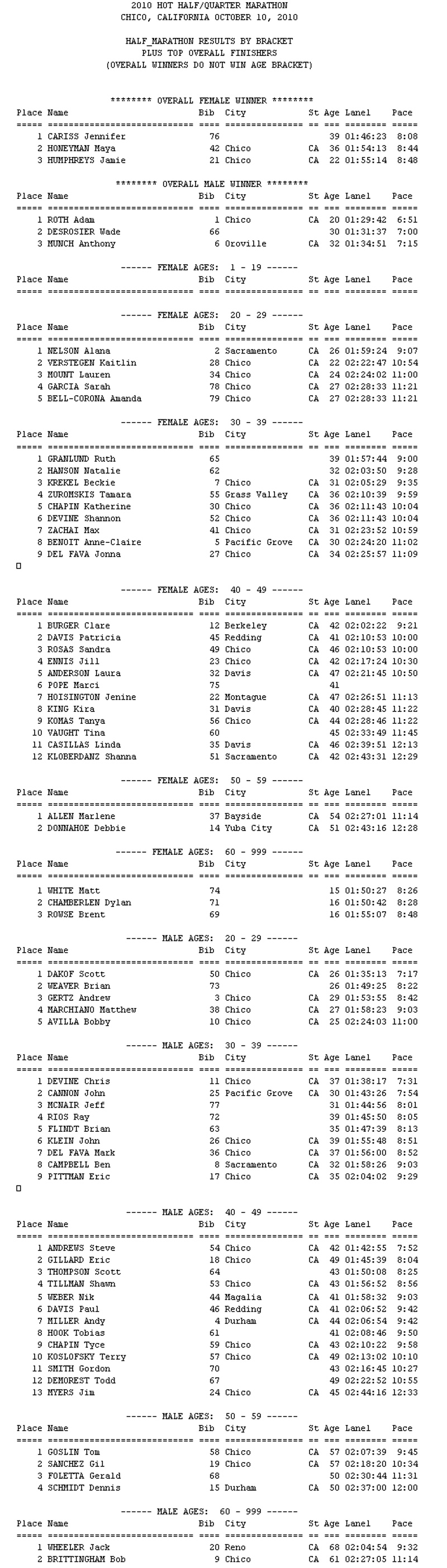 2010 HOT HALF/QUARTER MARATHON CHICO, CALIFORNIA OCTOBER 10, 2010 - Half Marathon Results