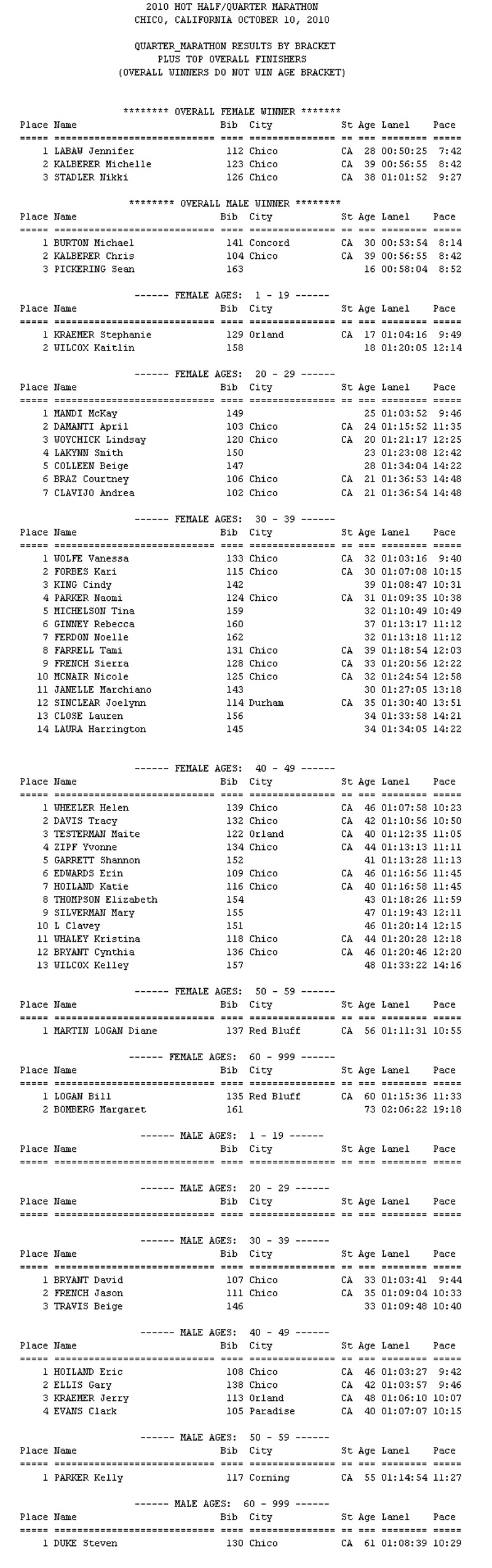 22010 HOT HALF/QUARTER MARATHON CHICO, CALIFORNIA OCTOBER 10, 2010 - Quarter Marathon Results