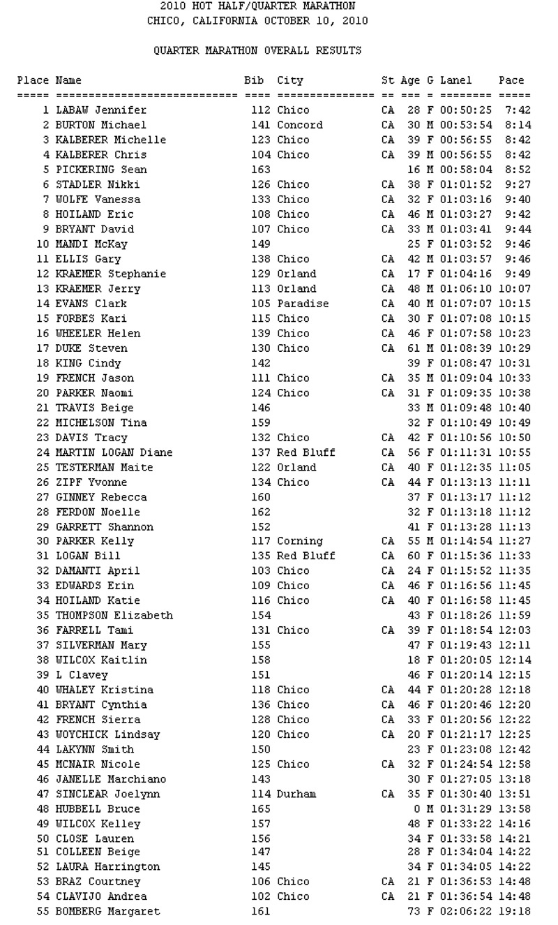 2010 HOT HALF/QUARTER MARATHON CHICO, CALIFORNIA OCTOBER 10, 2010 - QUARTER MARATHON OVERALL RESULTS